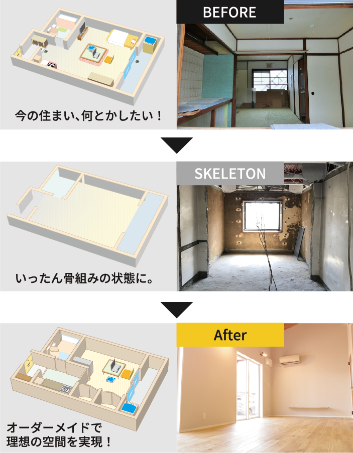 今の住まい、何とかしたい!いったん骨組みの状態に。オーダーメイドで理想の空間を実現!