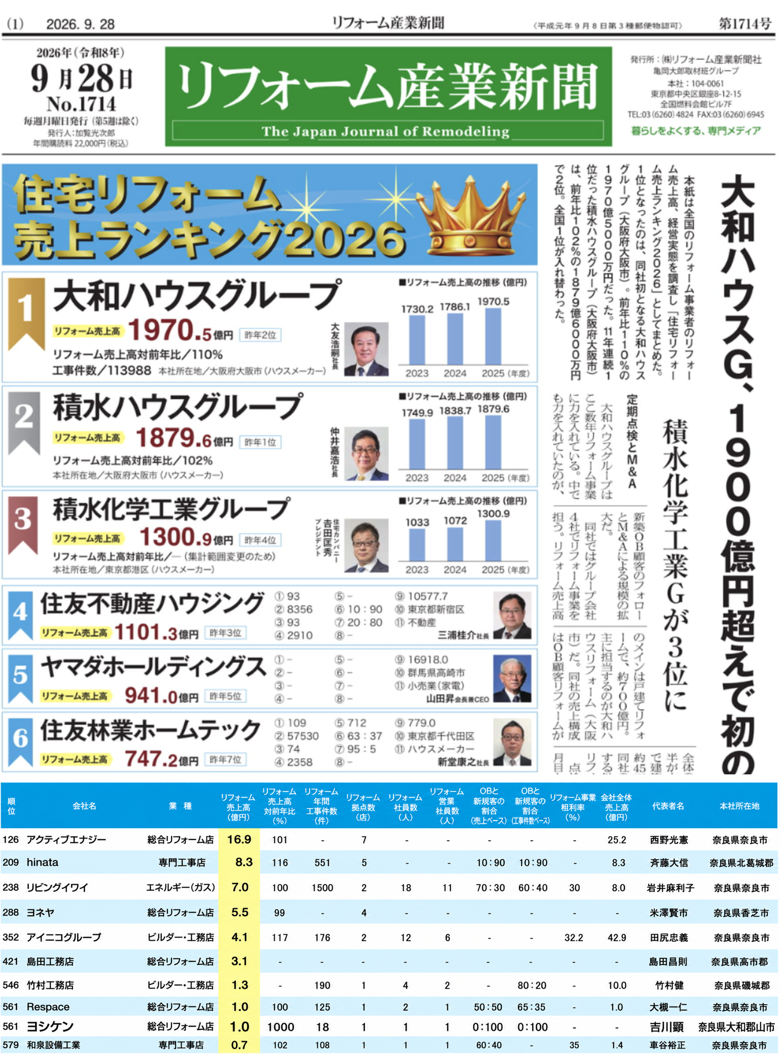 2026年リフォームランキング奈良